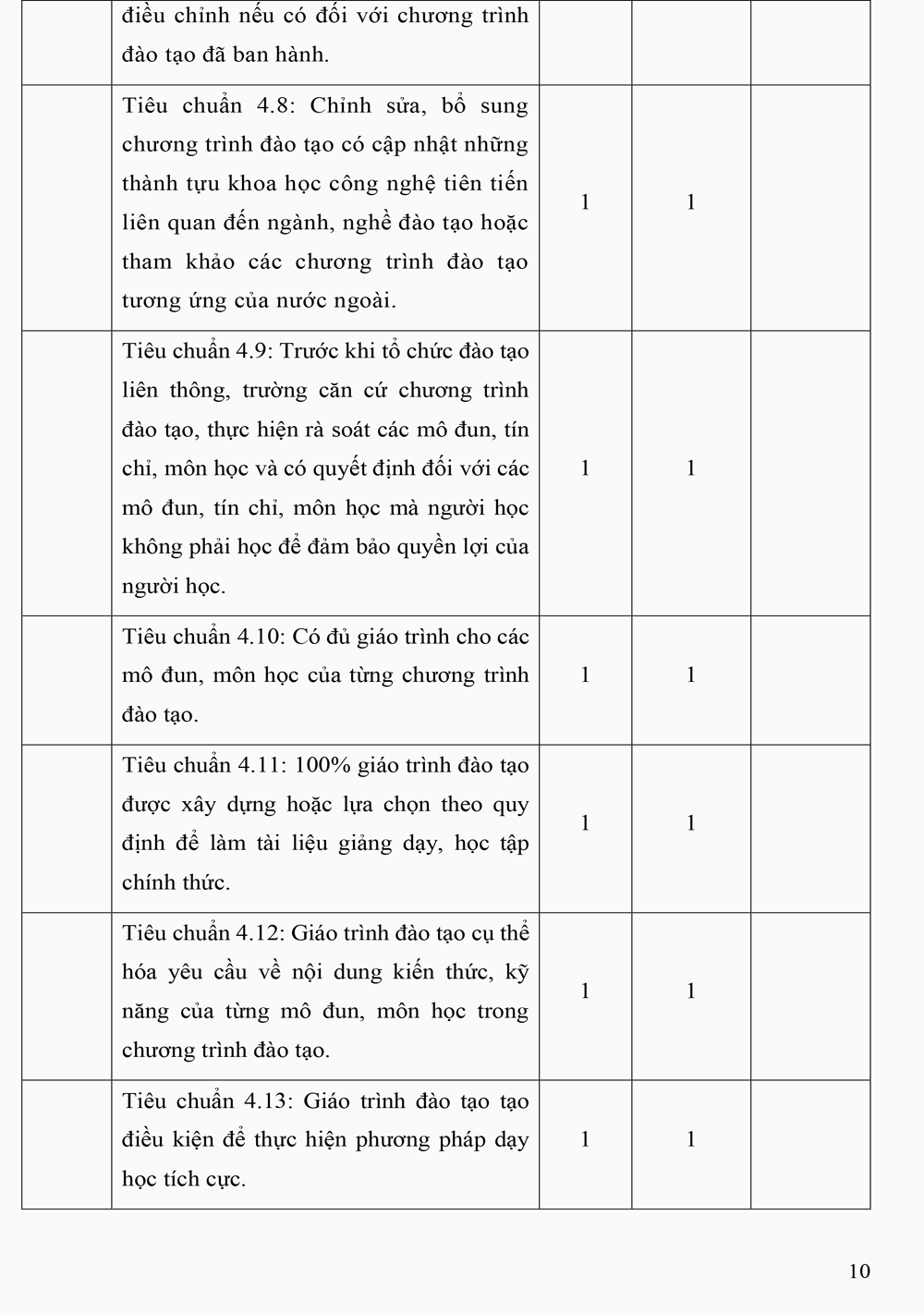BC 10 tom tat Co so Truong CD CN va Xay dung 10