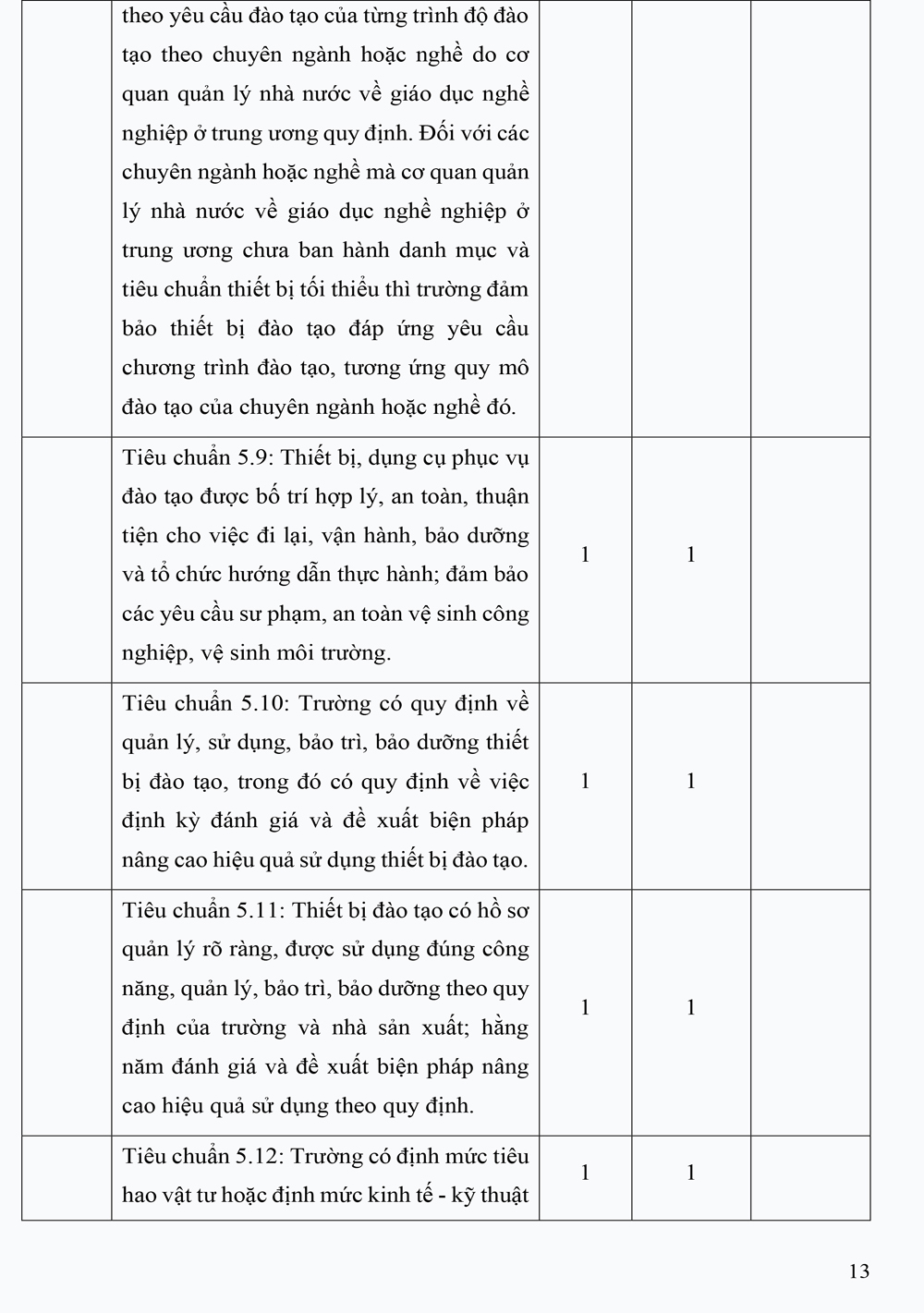 BC 13 tom tat Co so Truong CD CN va Xay dung 13