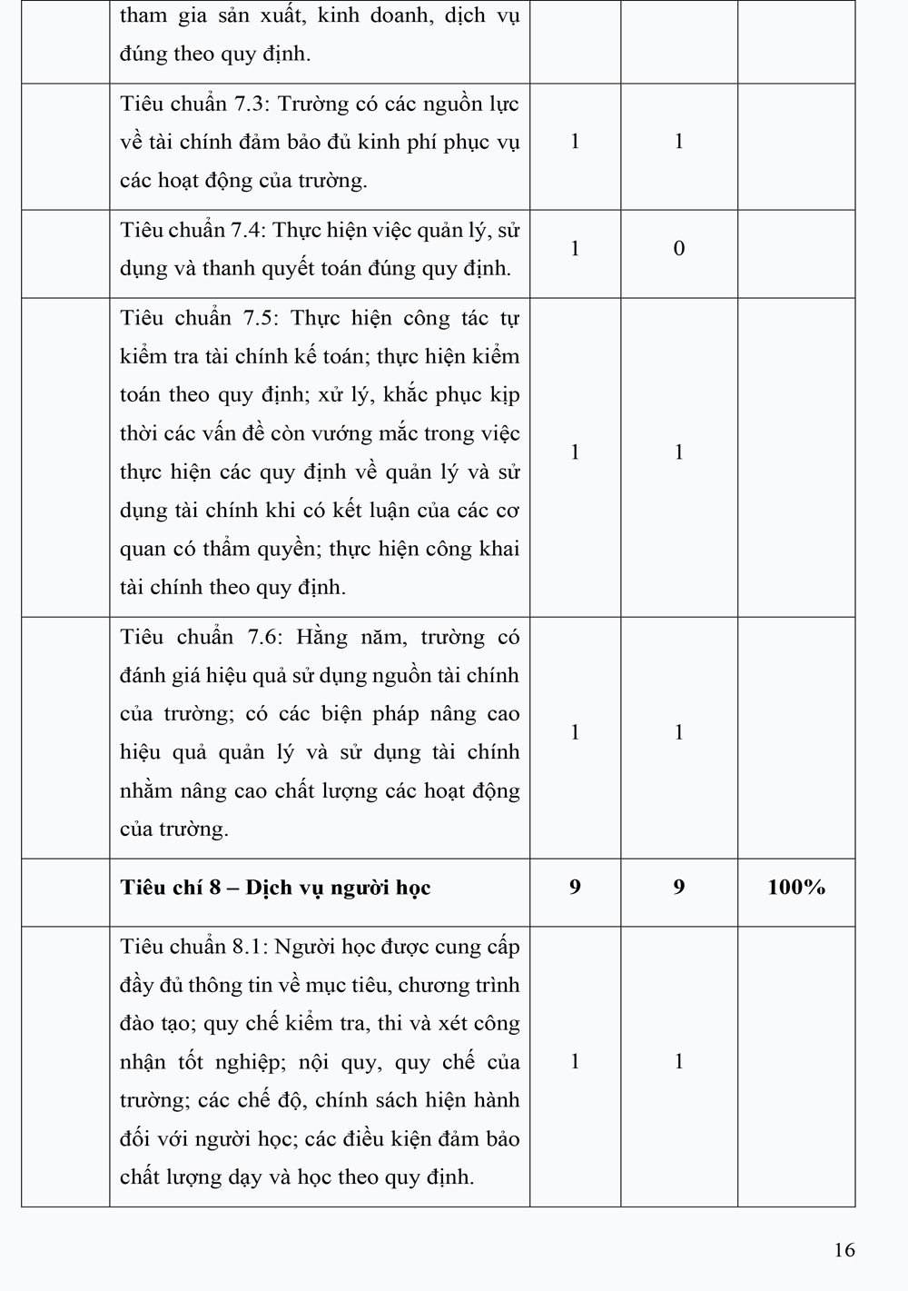 BC 16 tom tat Co so Truong CD CN va Xay dung 16