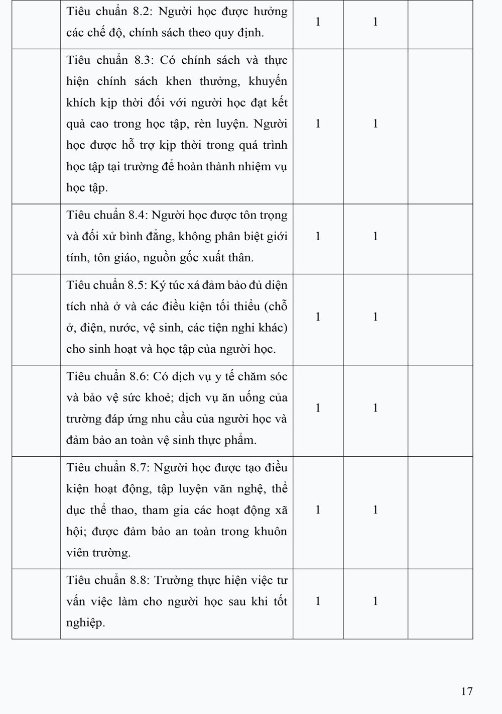 BC 17 tom tat Co so Truong CD CN va Xay dung 17