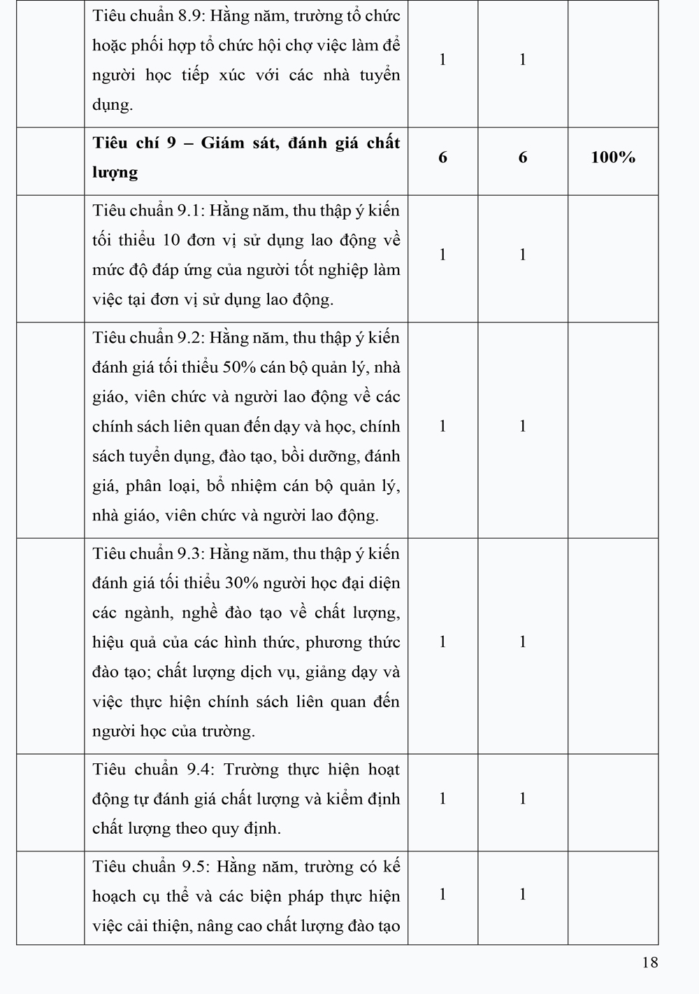 BC 18 tom tat Co so Truong CD CN va Xay dung 18