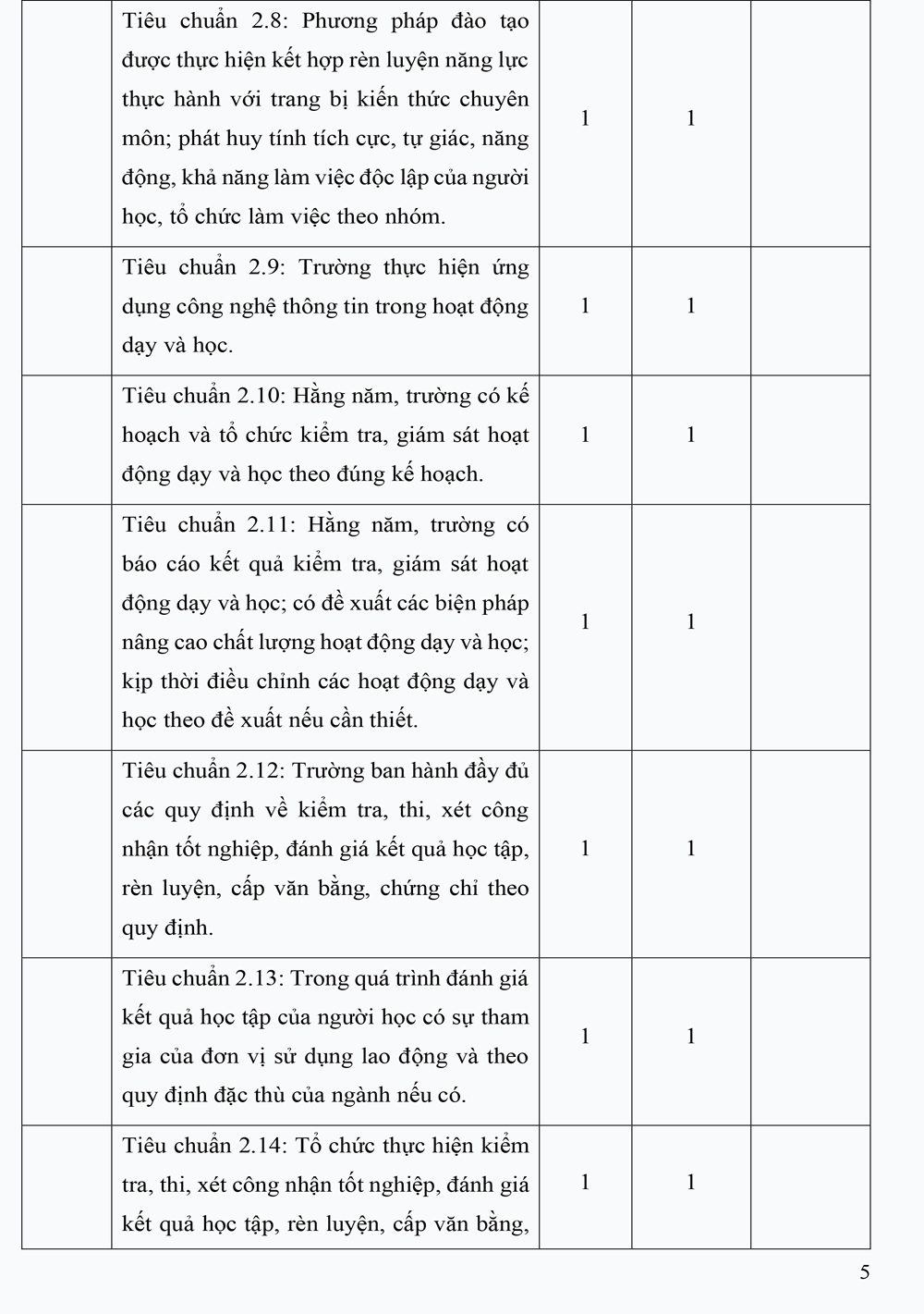 BC 5 tom tat Co so Truong CD CN va Xay dung 5