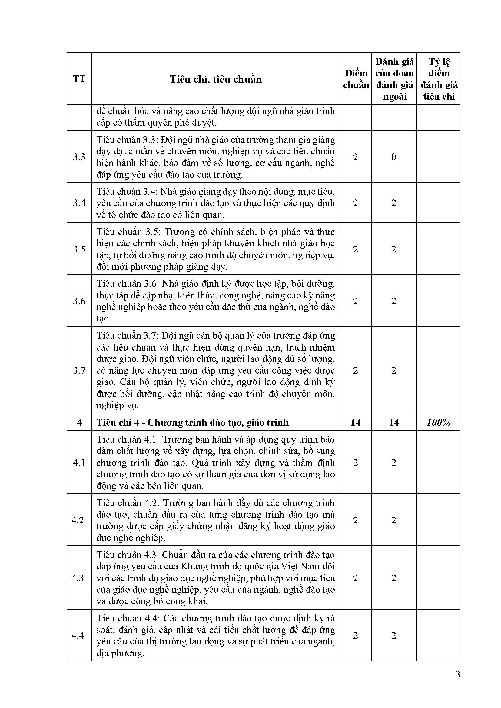 PL 13 Bao cao tom tat CSGD Truong CD Duoc Ha Noi Page 3