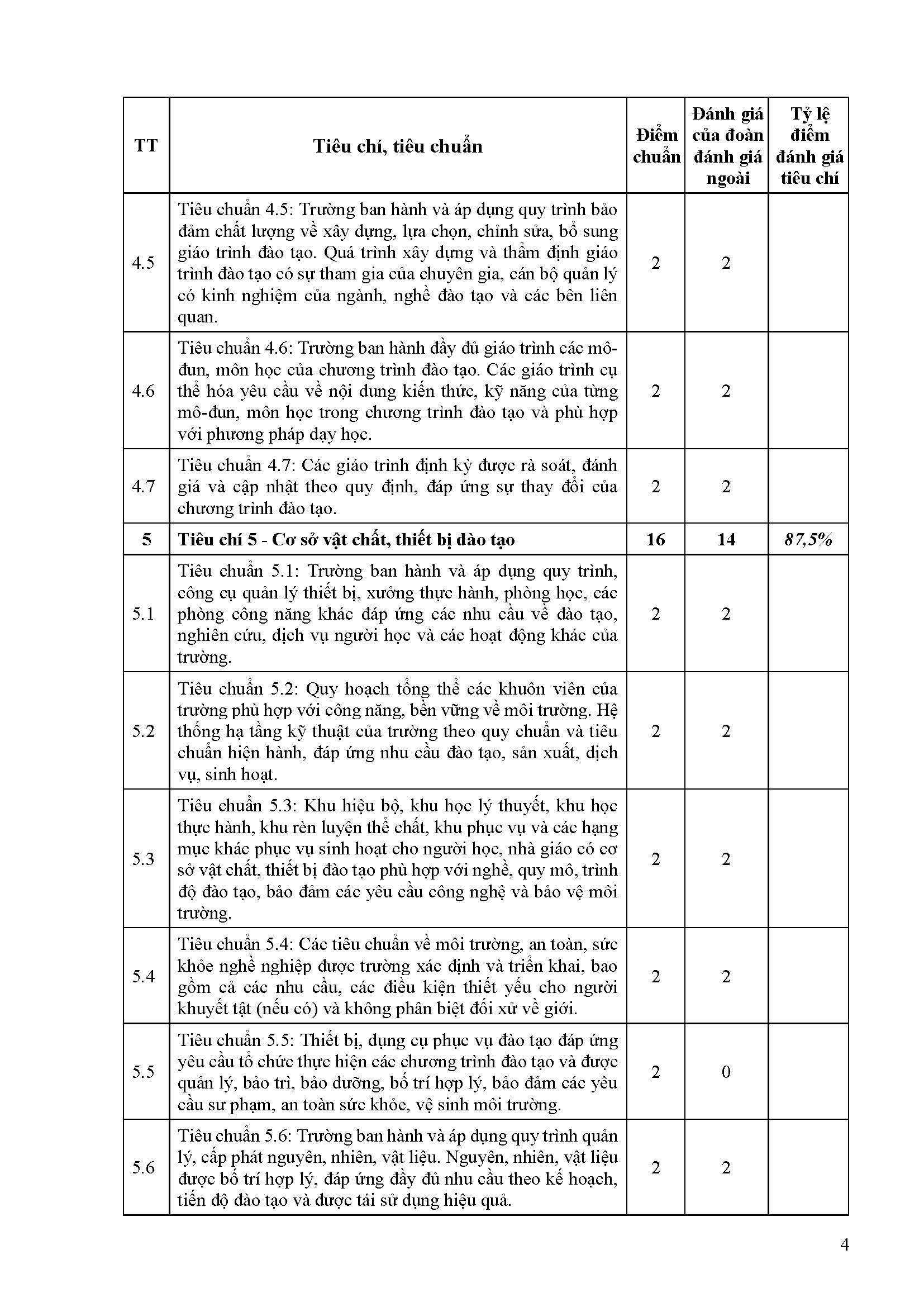 PL 13 Bao cao tom tat CSGD Truong CD Duoc Ha Noi Page 4