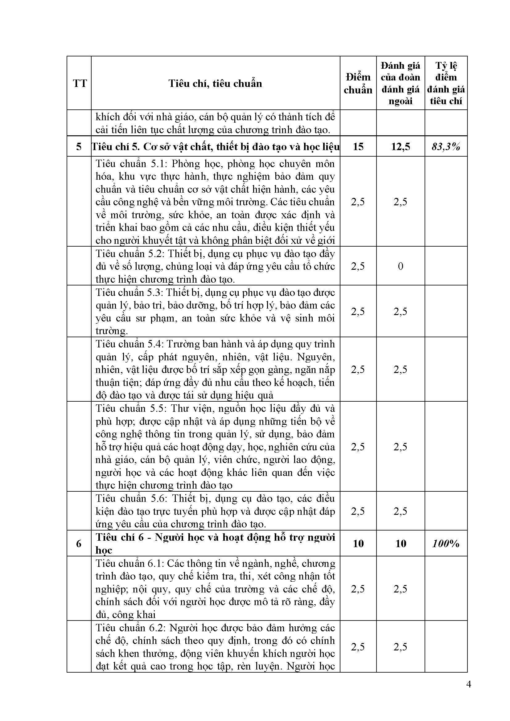 PL 13 BC tom tat CTDT CNKT O to Truong CD Bach khoa SG Page 4