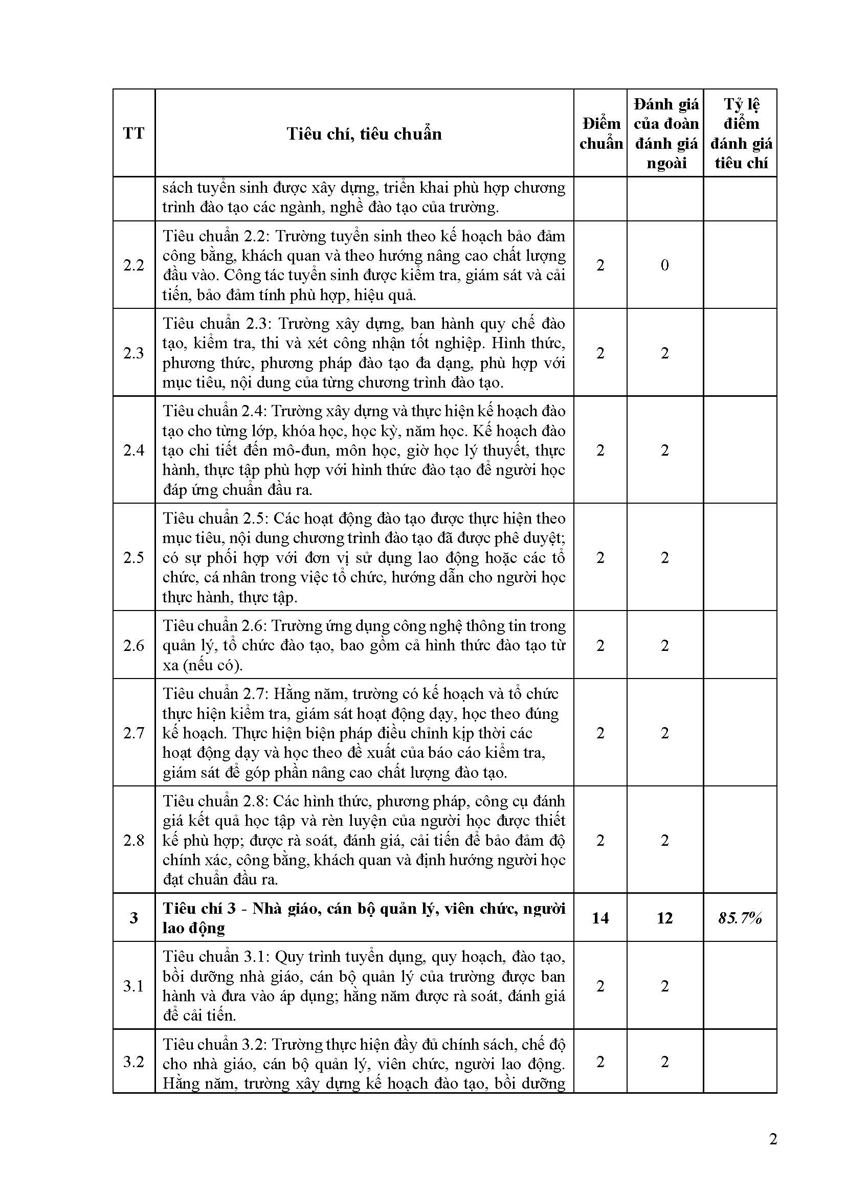 PL 13 Bao cao tom tat KQ DGN CSGD Truong CD VOV II Page 2