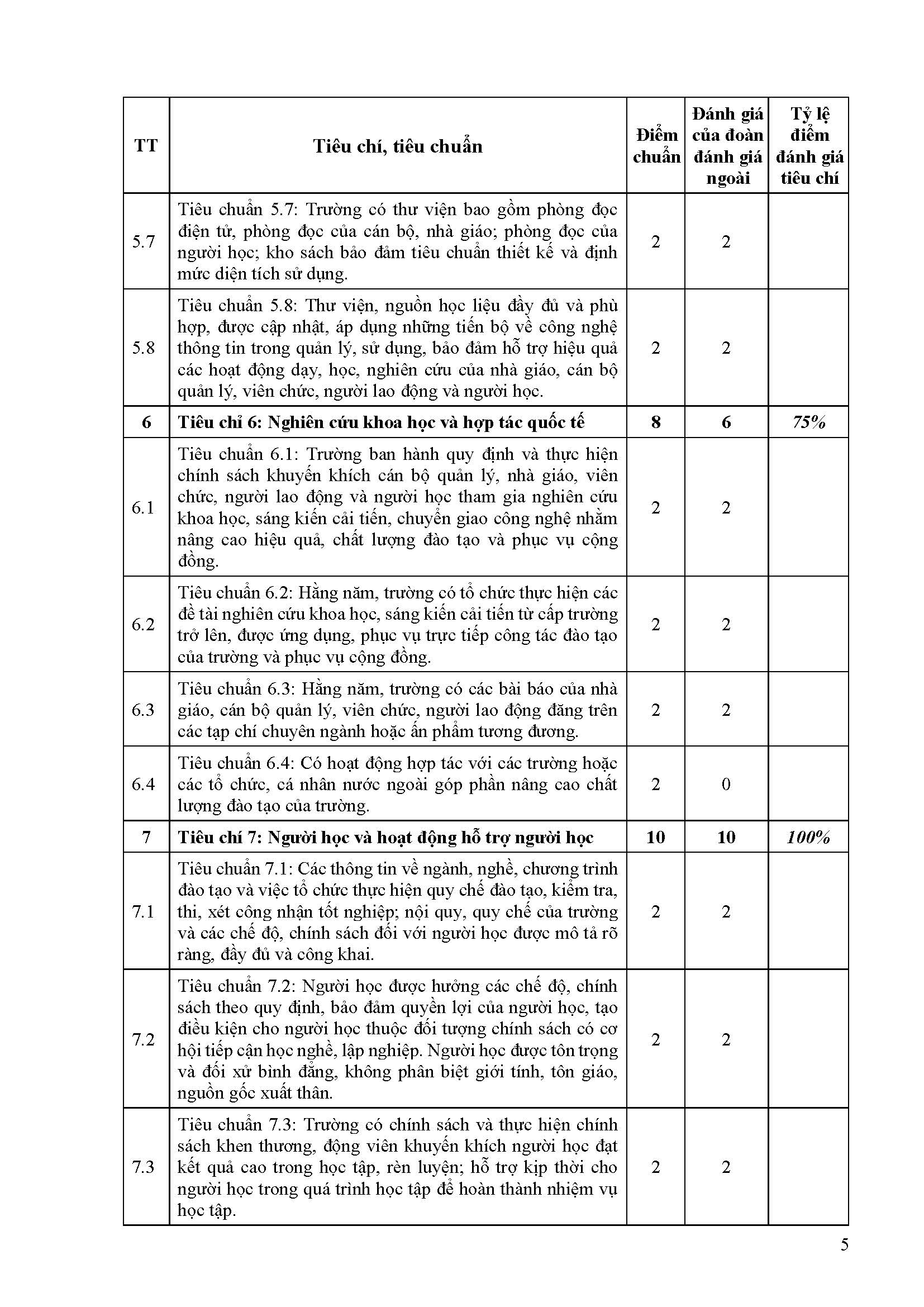 PL 13 Bao cao tom tat KQ DGN CSGD Truong CD VOV II Page 5