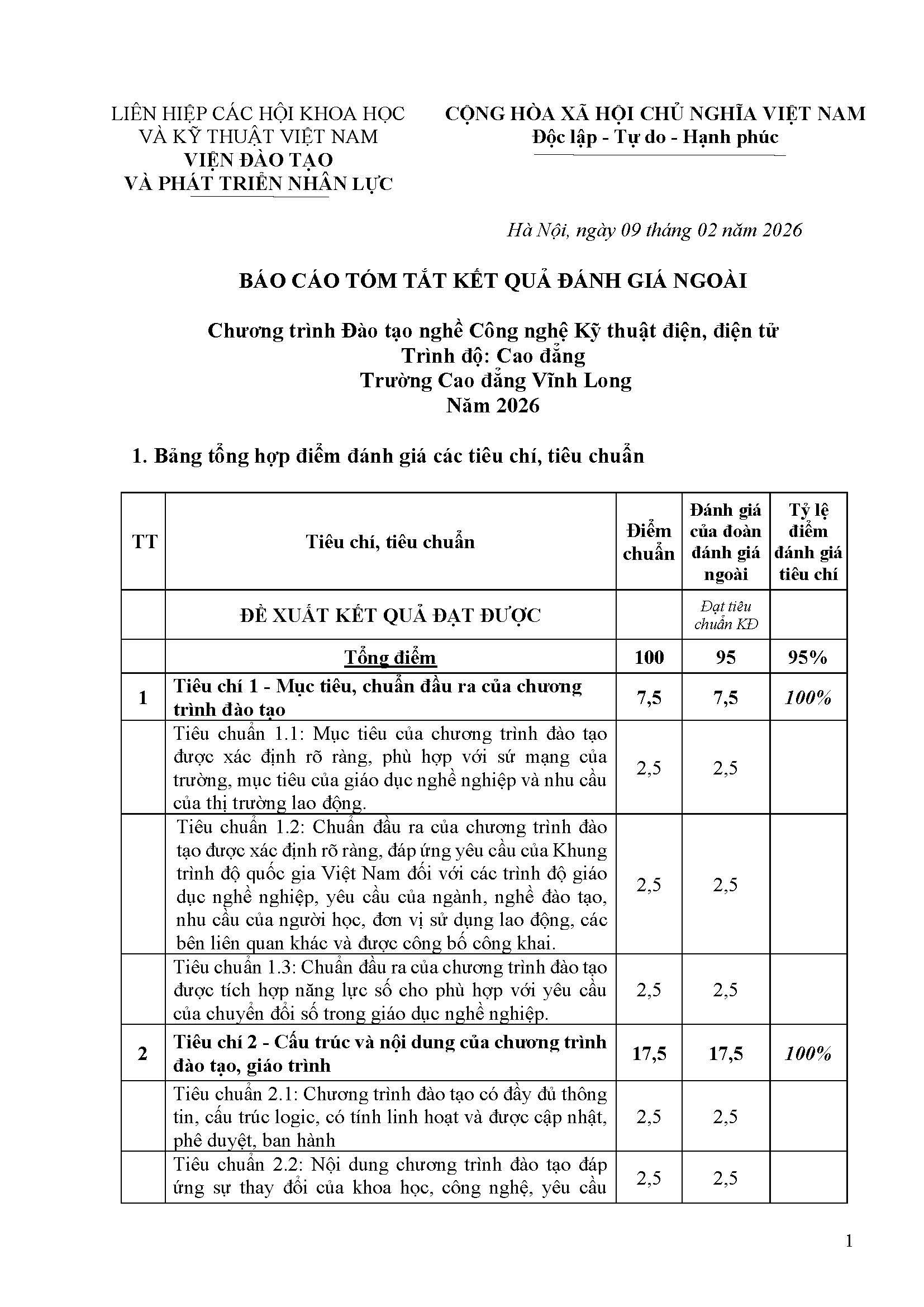 PL 13 BC tom tat CT CNKT dien dien tu Truong CD Vinh Long Page 1