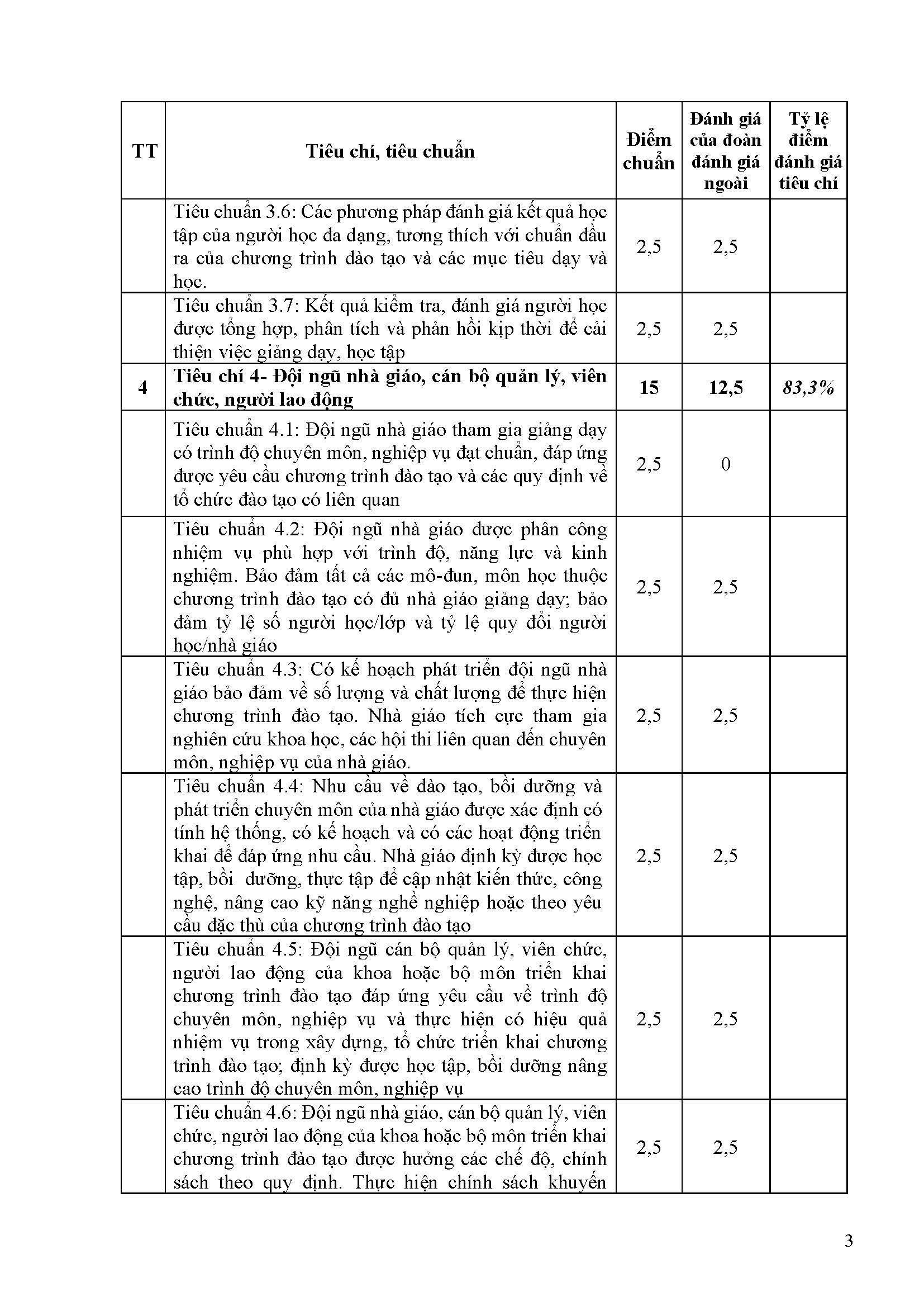 PL 13 BC tom tat CT CNKT dien dien tu Truong CD Vinh Long Page 3