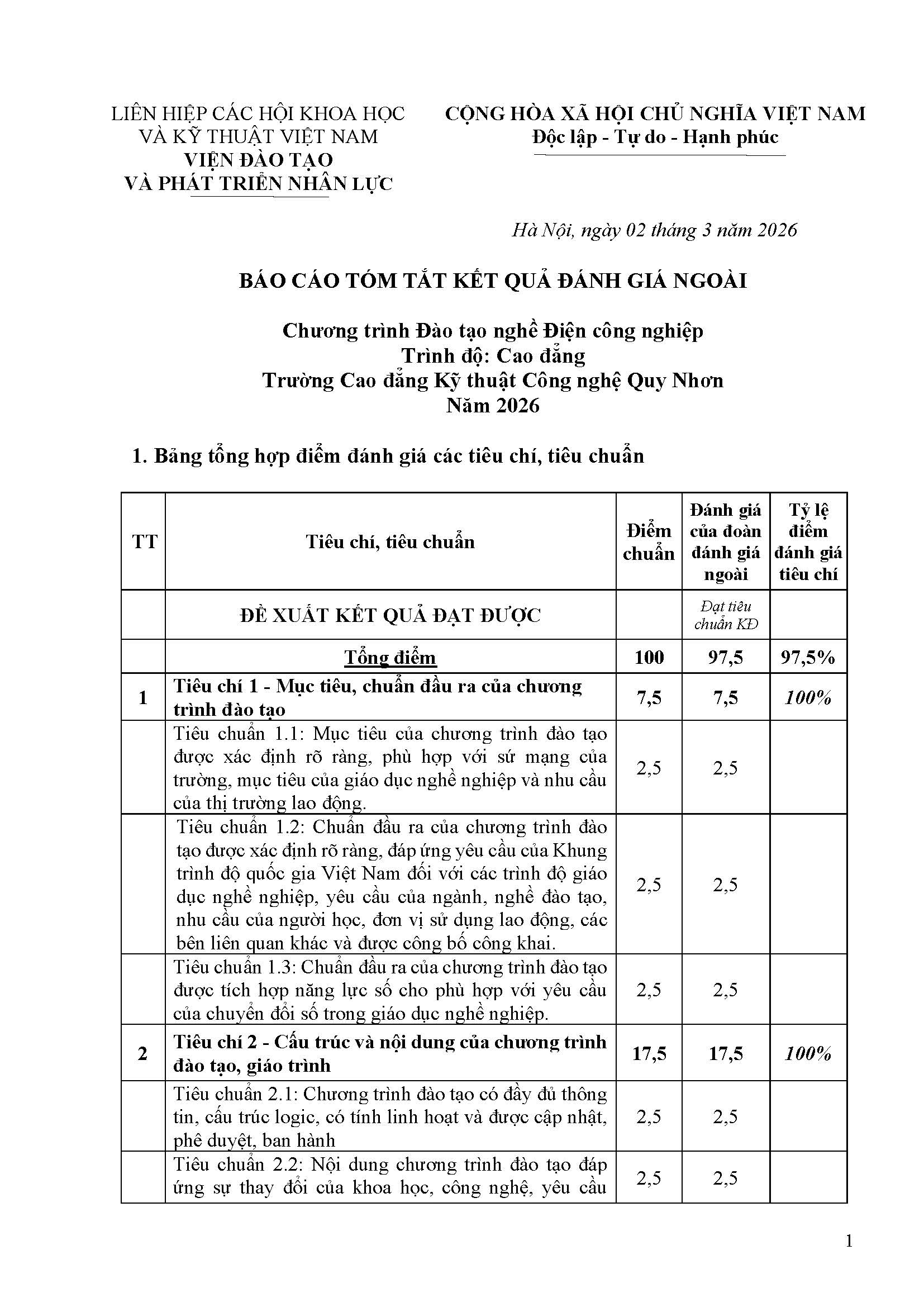 PL 13 BC tom tat KQ DGN nghe Dien CN Truong CD KTCN Quy Nhon Page 1
