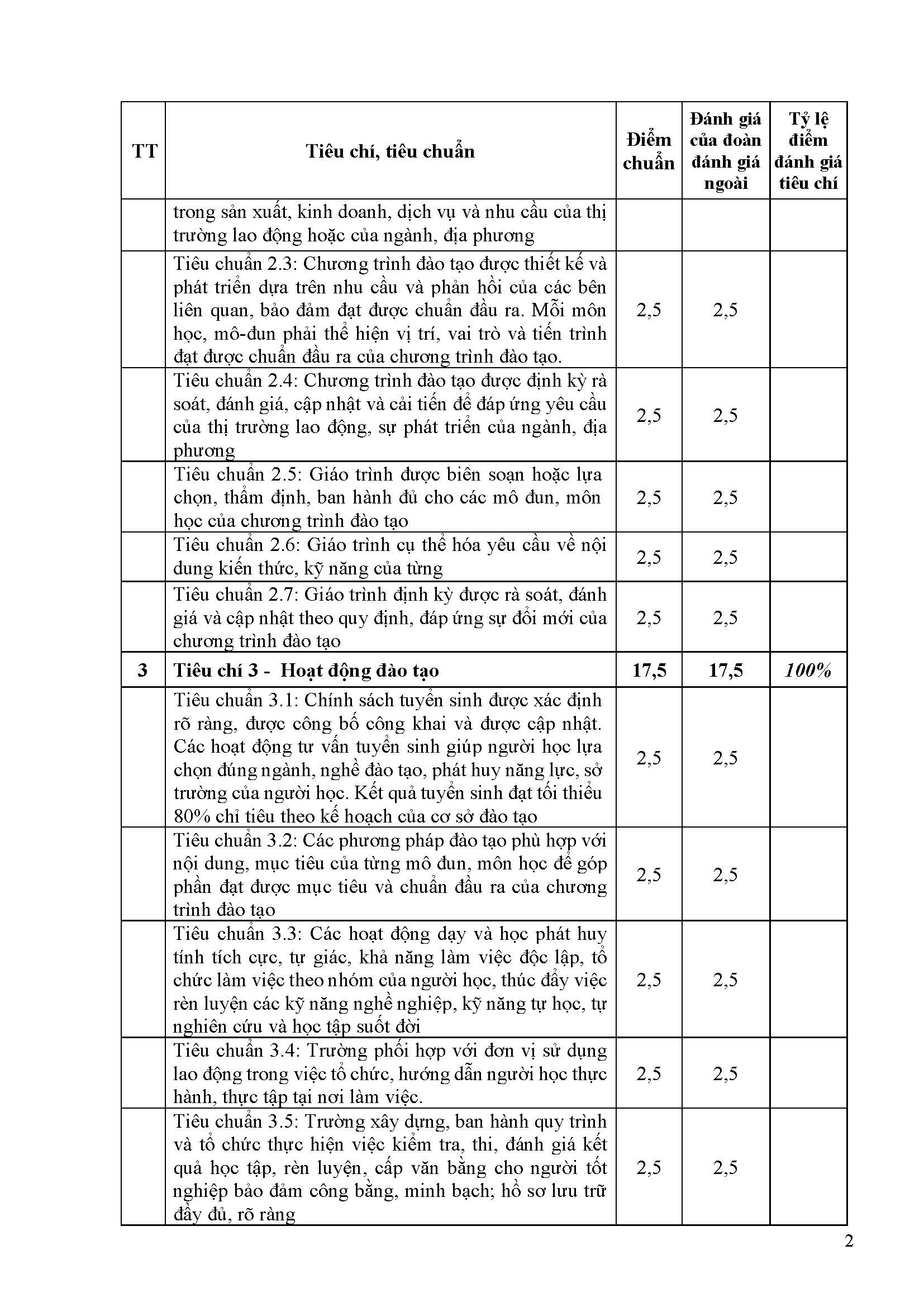 PL 13 BC tom tat KQ DGN nghe Dien CN Truong CD KTCN Quy Nhon Page 2