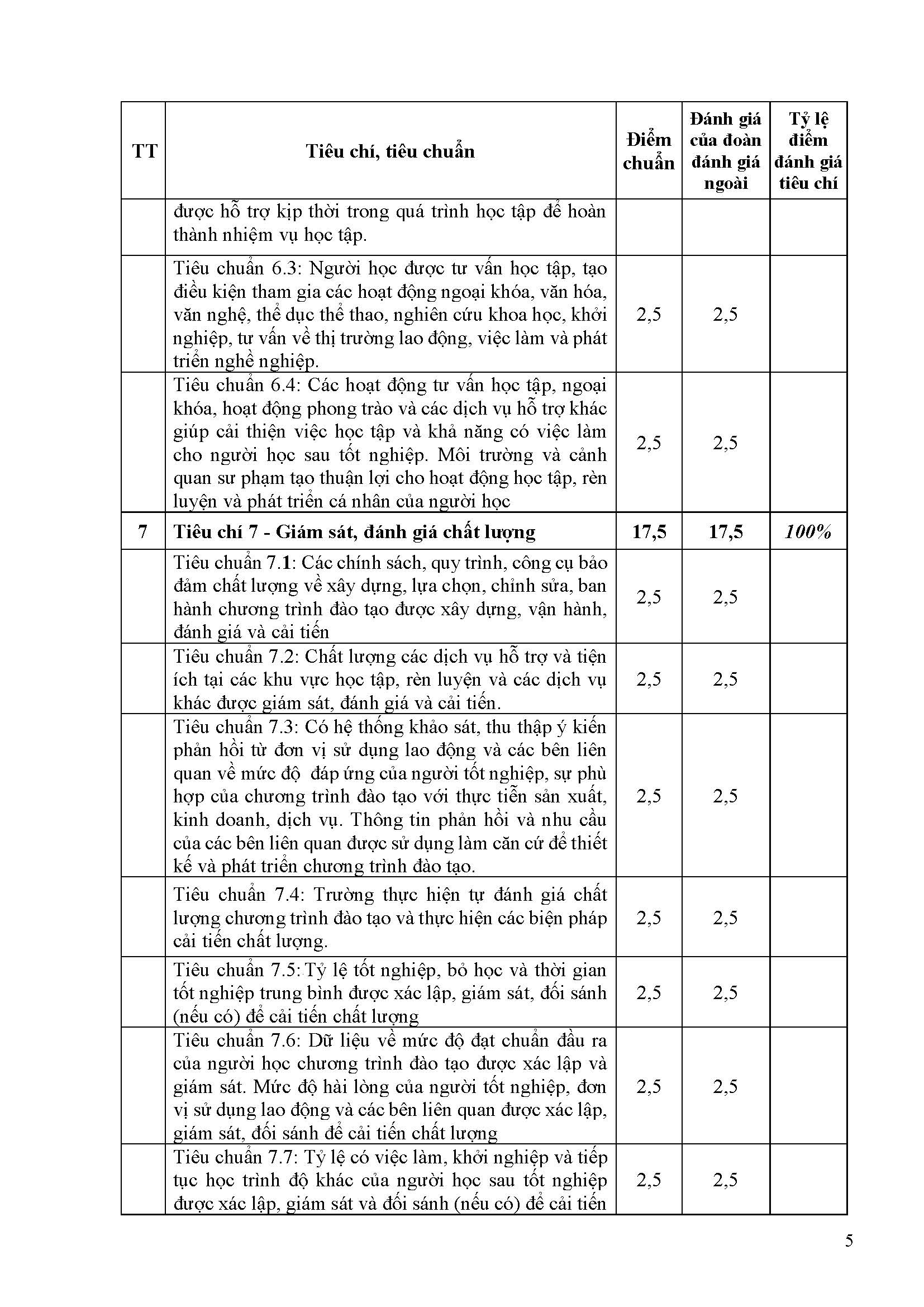 PL 13 BC tom tat KQ DGN nghe Dien CN Truong CD KTCN Quy Nhon Page 5