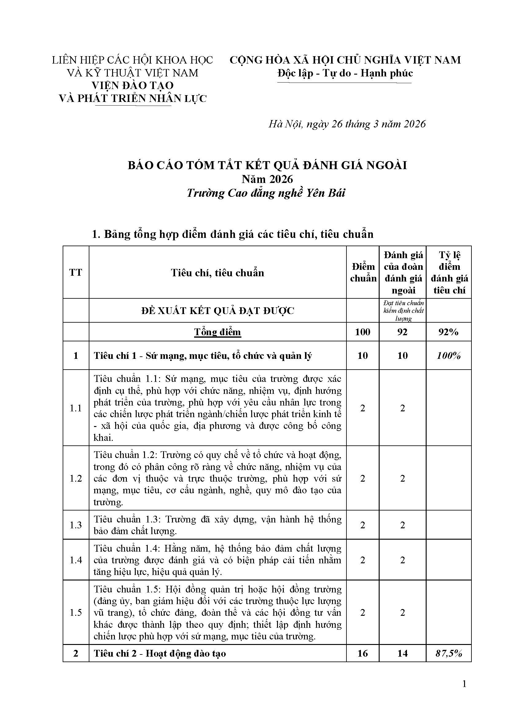 PL 13 Bao cao tom tat CSGD Truong CDN Yen Bai Page 1