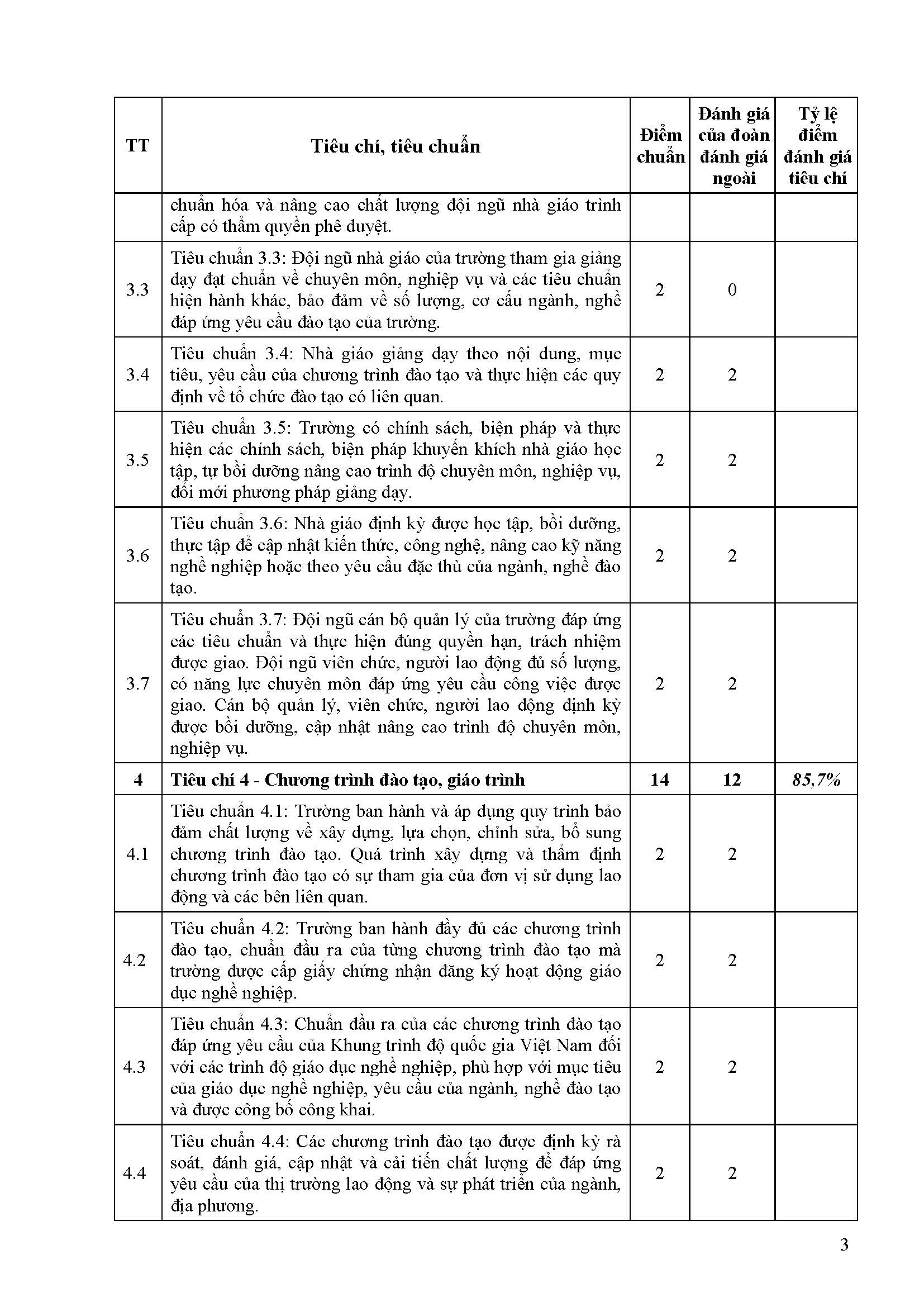 PL 13 Bao cao tom tat CSGD Truong CDN Yen Bai Page 3