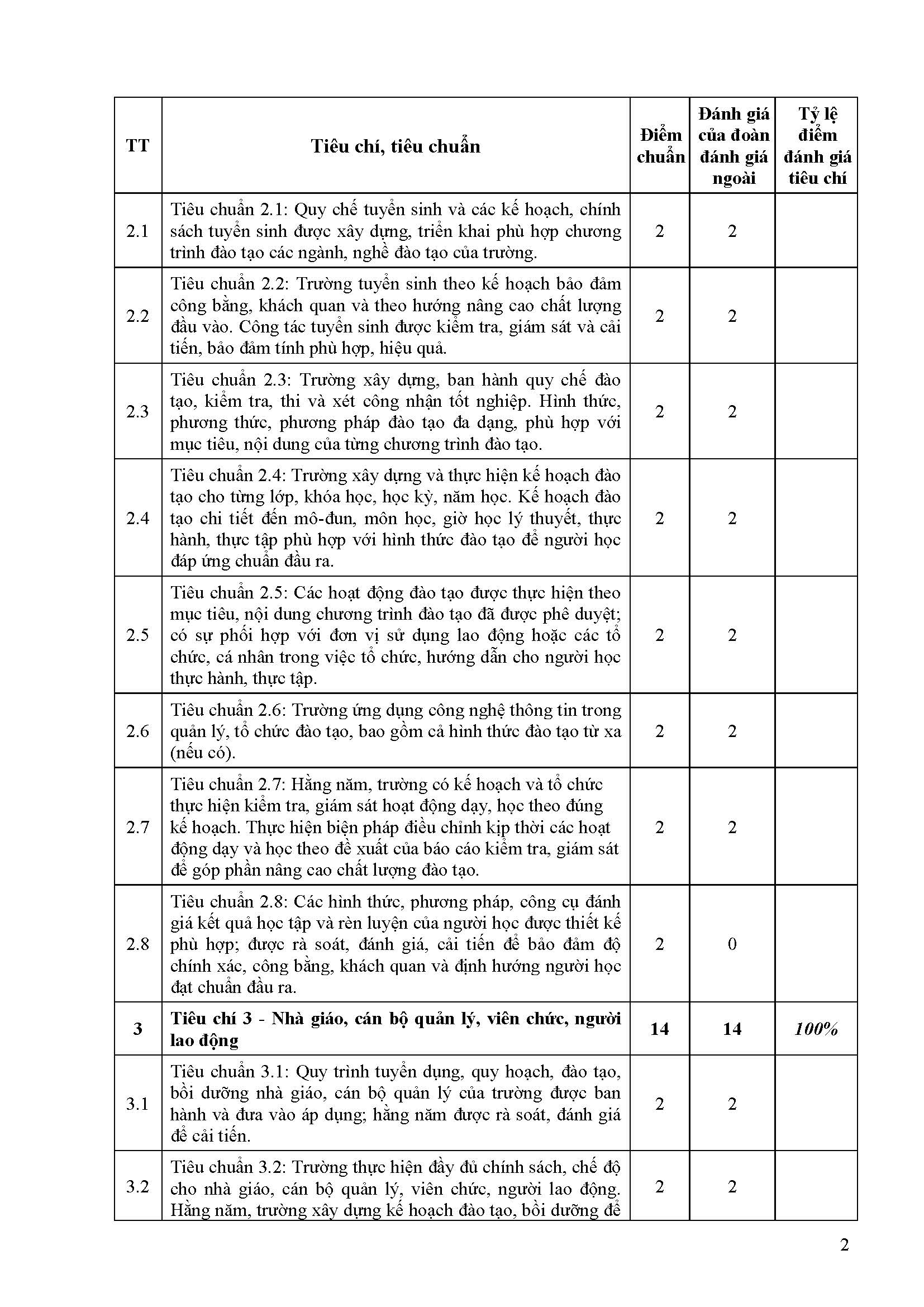 PL 13 Bao cao tom tat CSGD Truong TC Tay Sai Gon Page 2