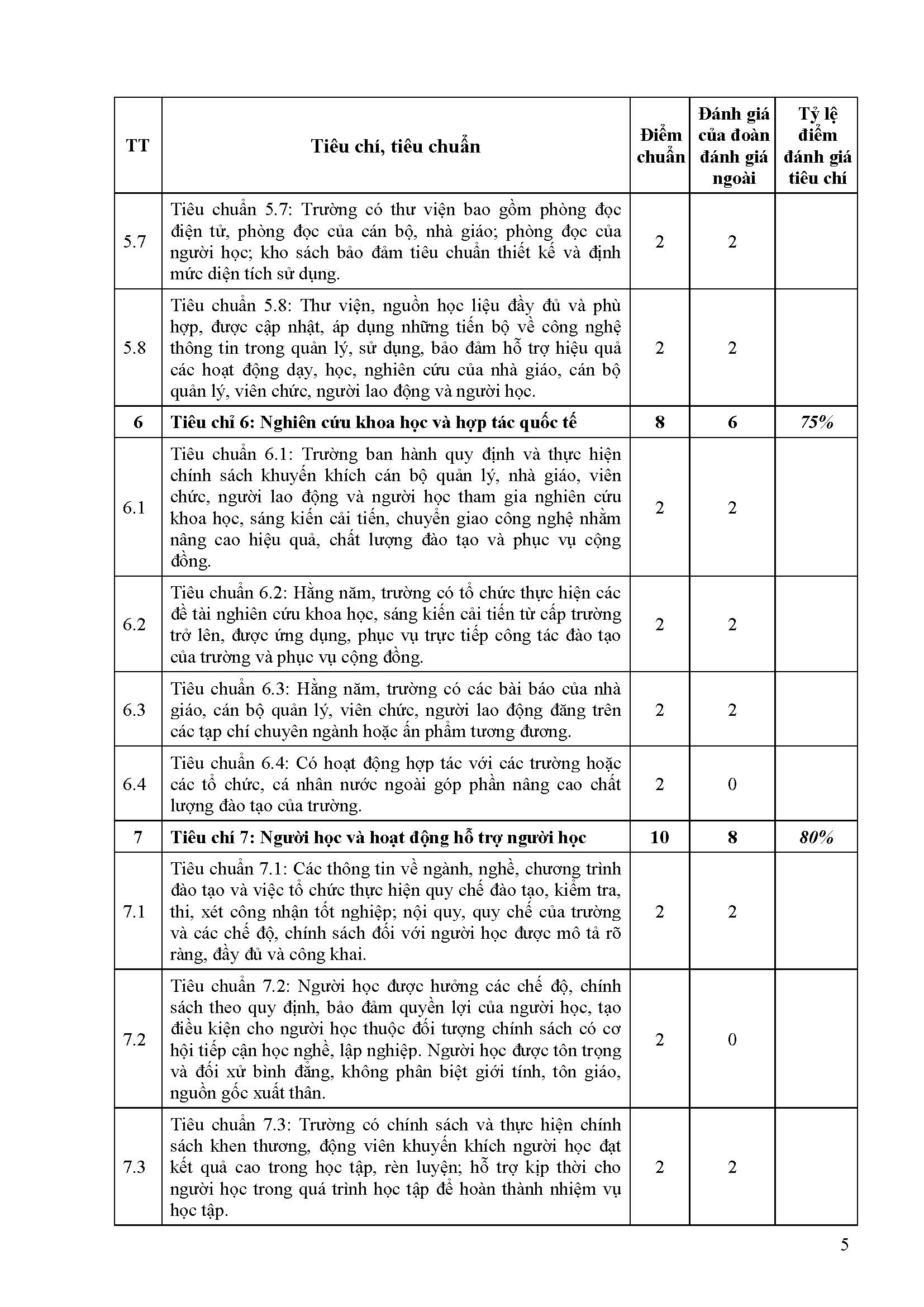 PL 13 Bao cao tom tat CSGD Truong TC Tay Sai Gon Page 5