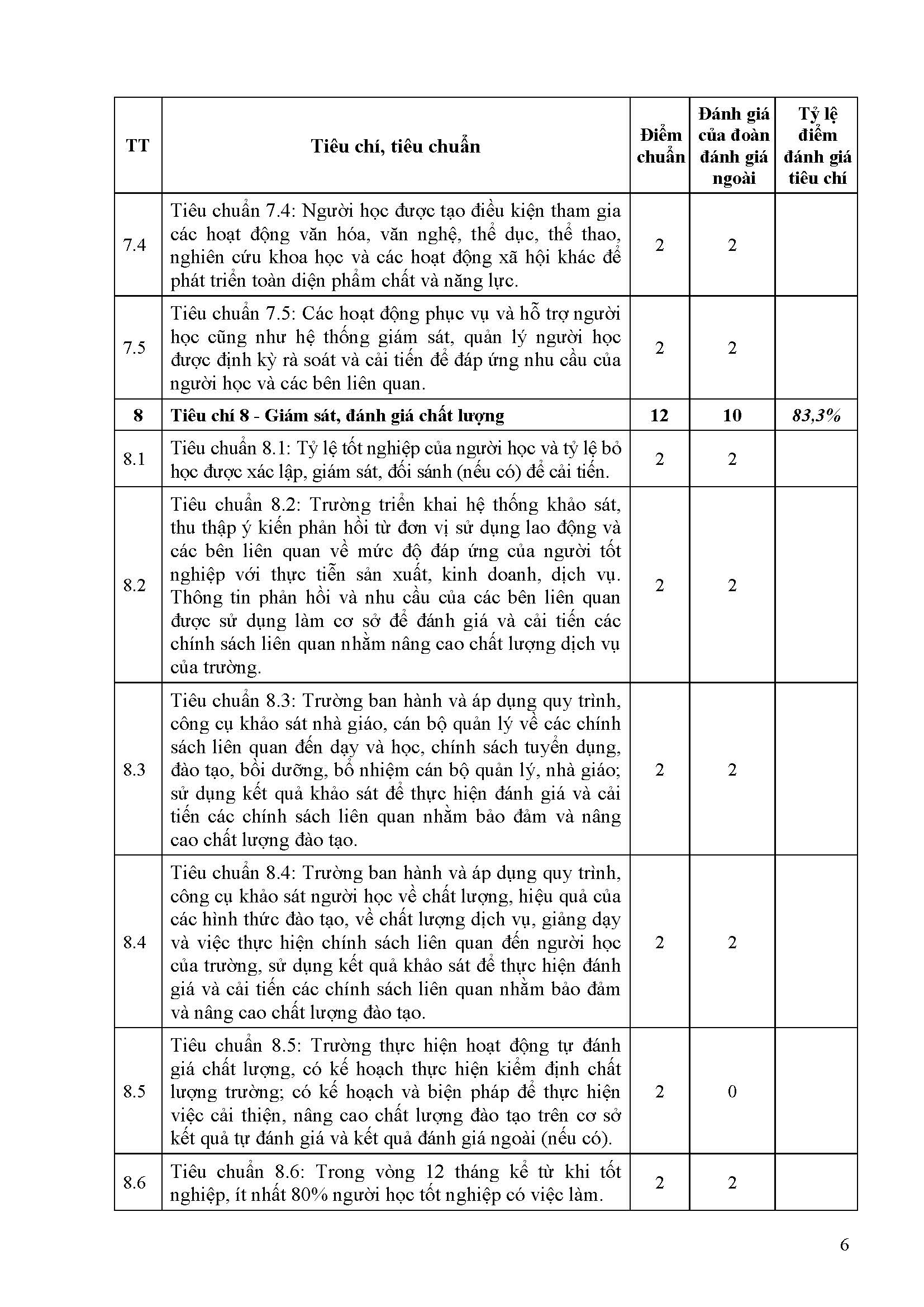 PL 13 Bao cao tom tat CSGD Truong TC Tay Sai Gon Page 6
