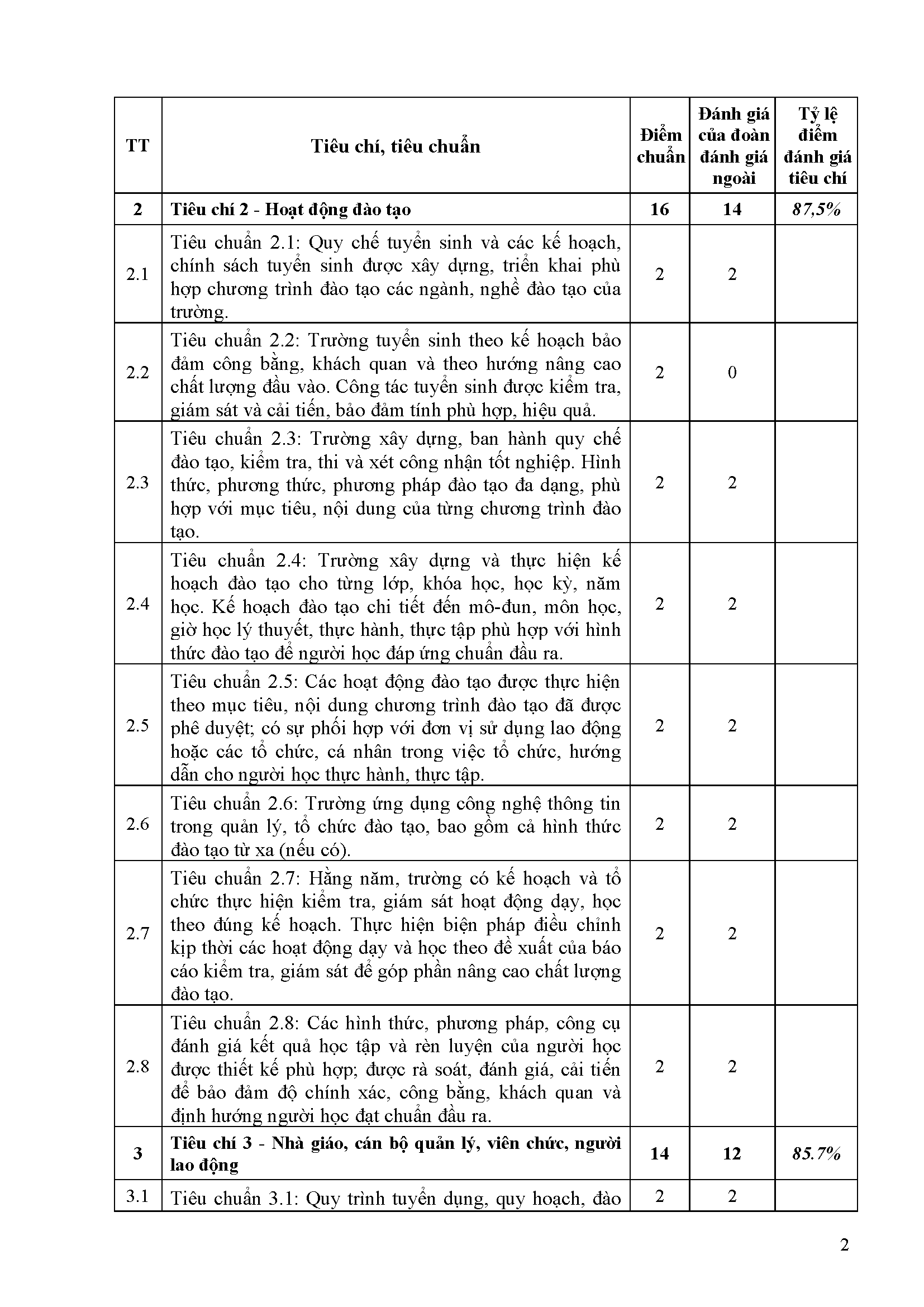 PL 13 Bao cao tom tat CSGD Truong CD GTVT Page 2