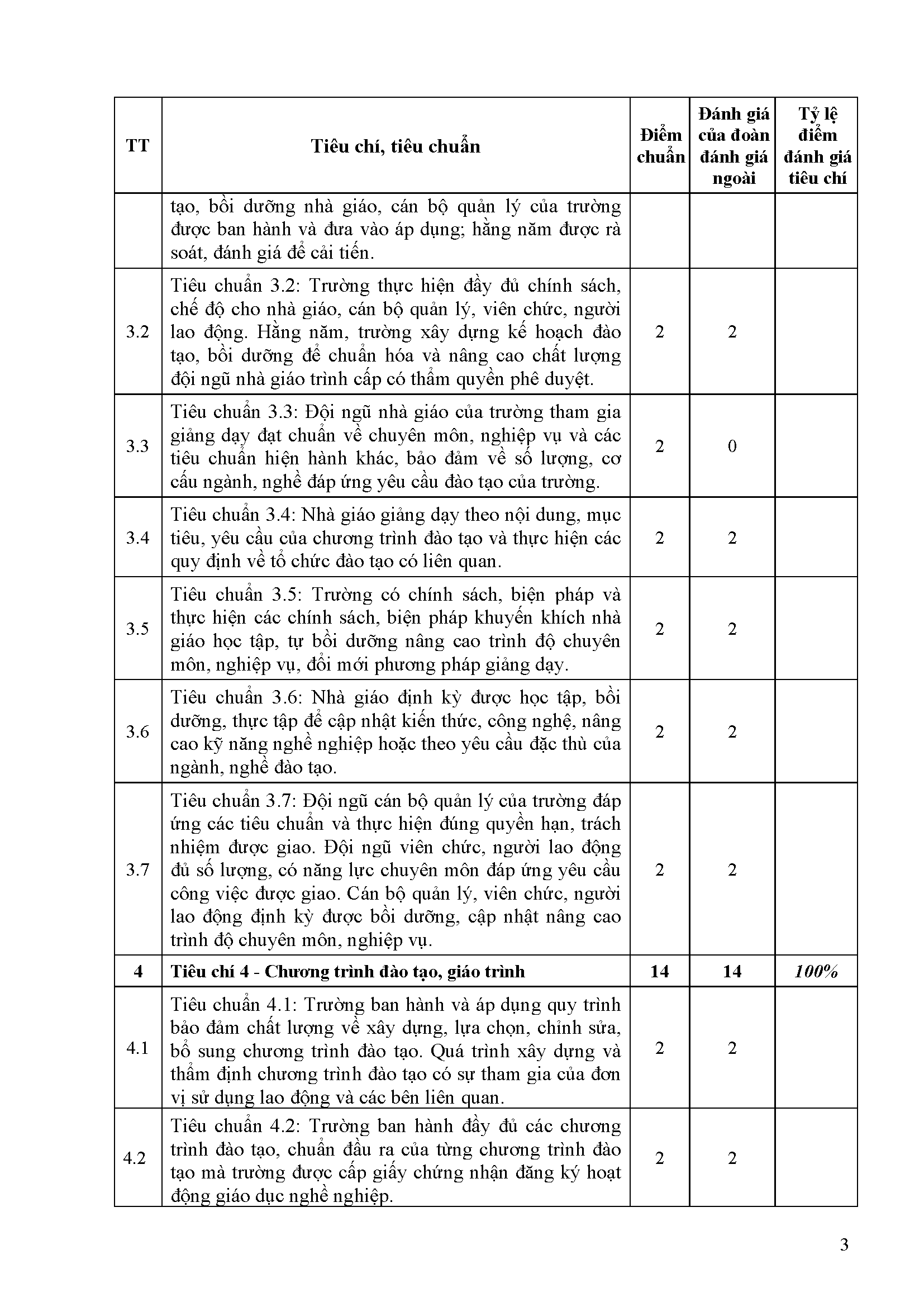 PL 13 Bao cao tom tat CSGD Truong CD GTVT Page 3
