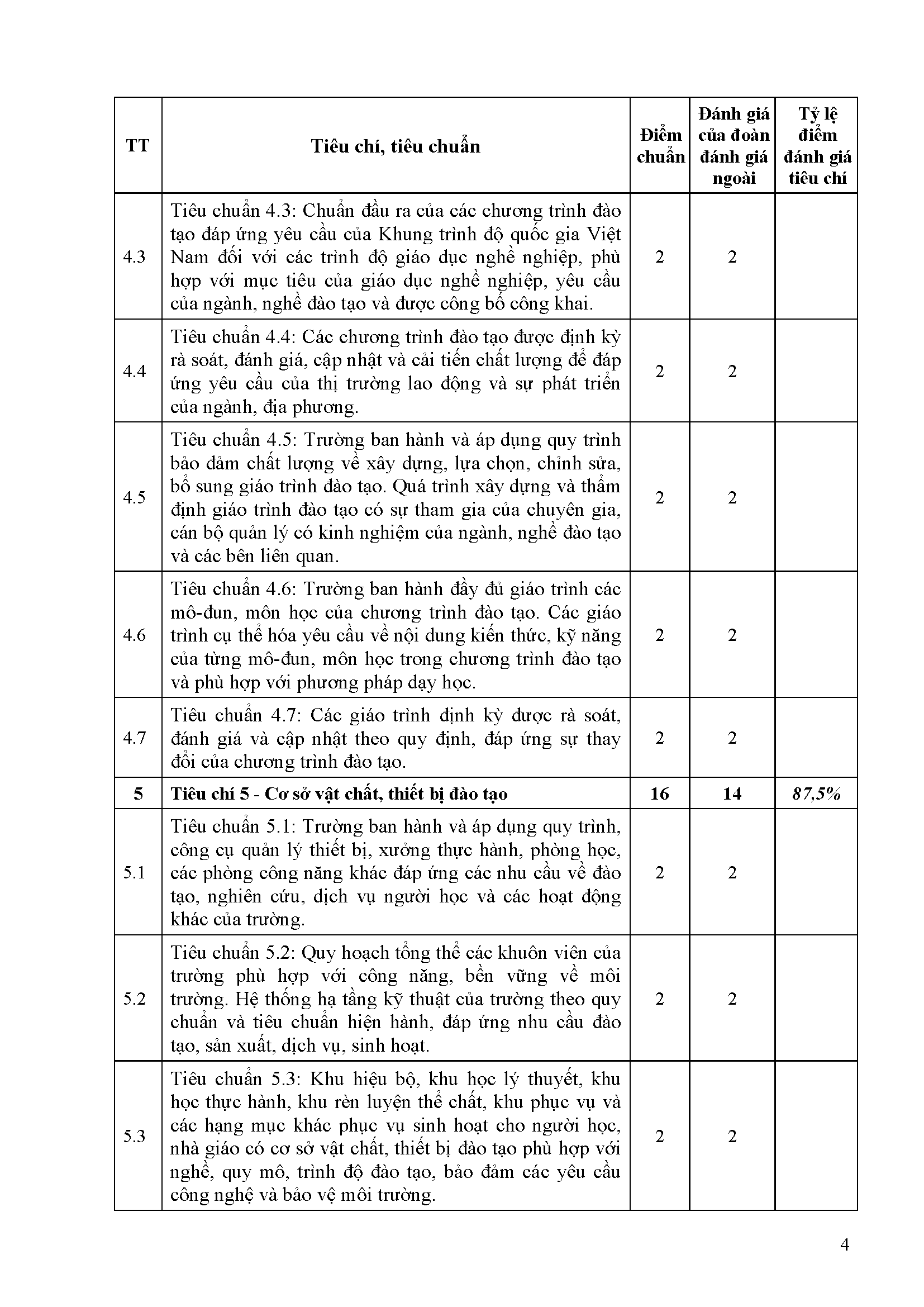 PL 13 Bao cao tom tat CSGD Truong CD GTVT Page 4