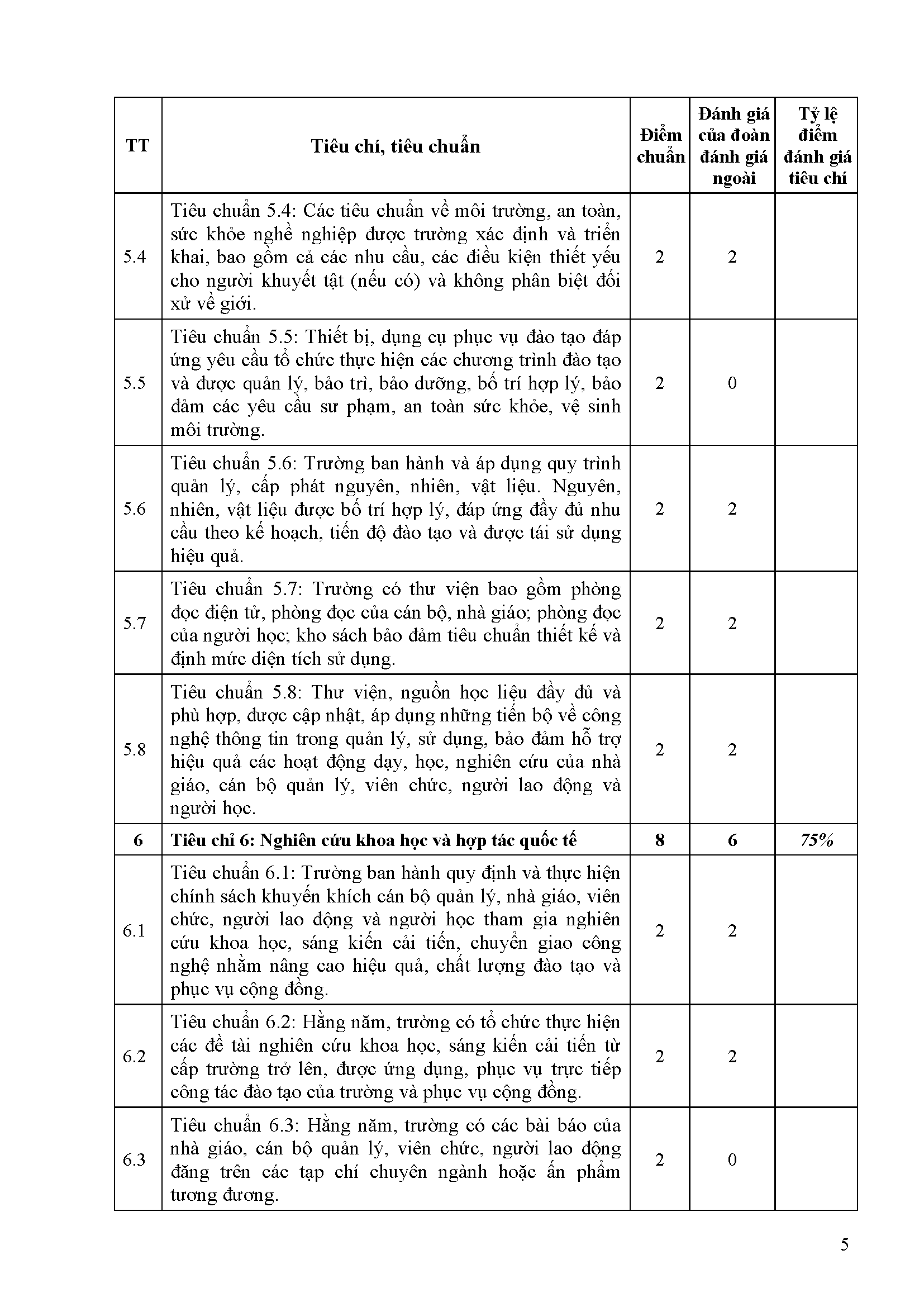 PL 13 Bao cao tom tat CSGD Truong CD GTVT Page 5
